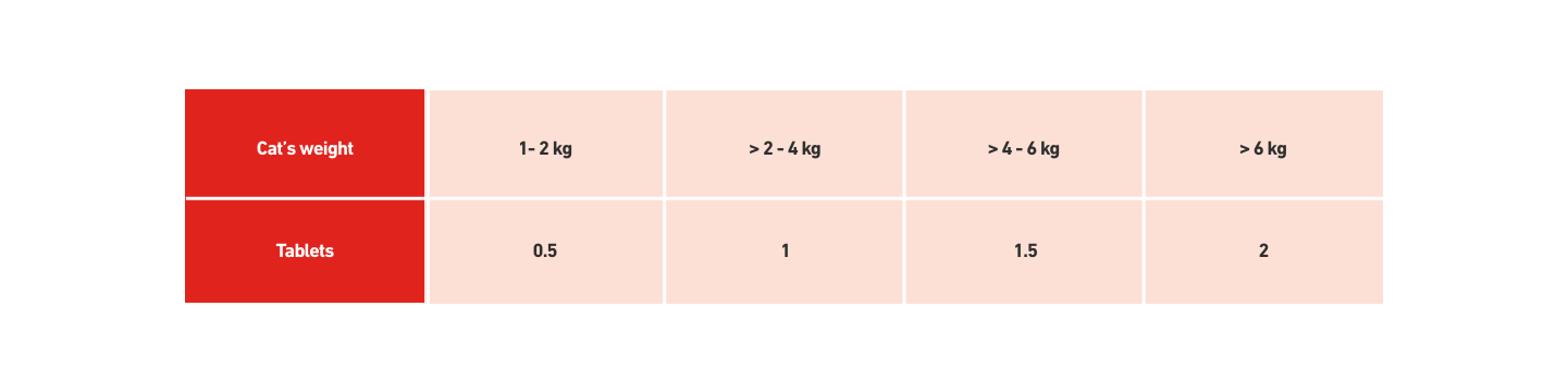 Wormer table